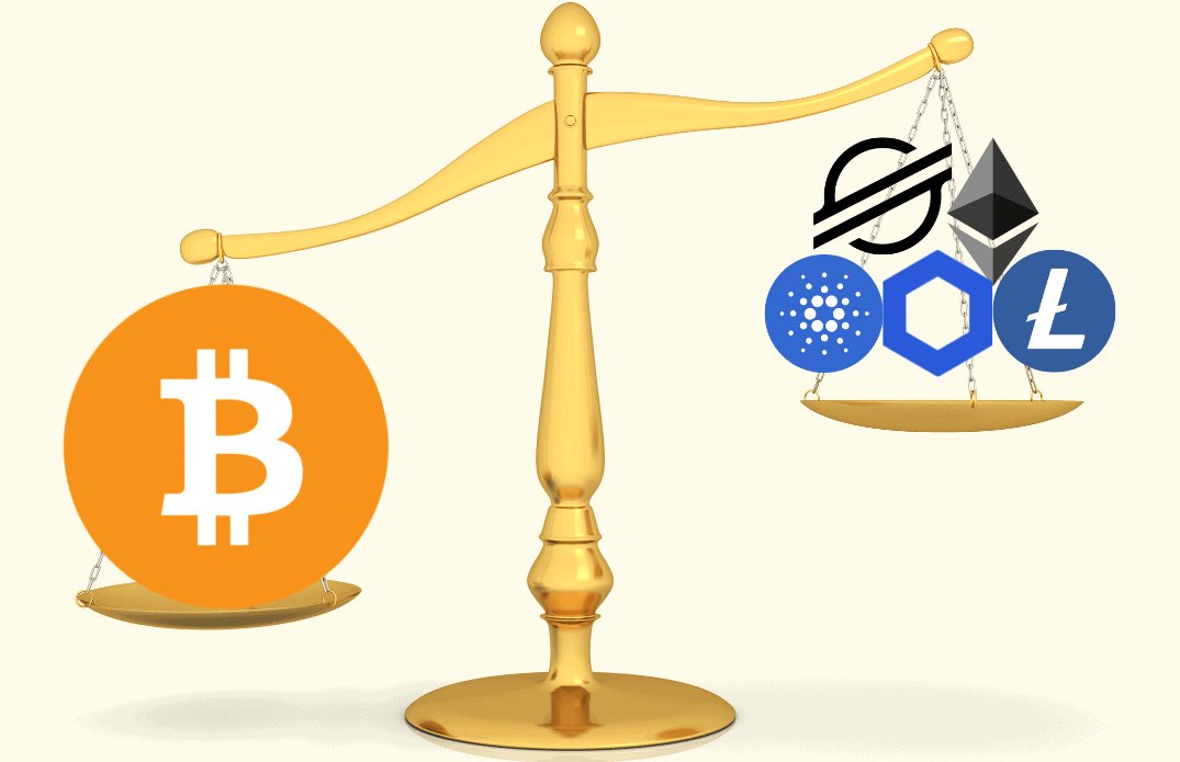 BTC DOM (Bitcoin Dominance) là gì? ADA Bamboo
